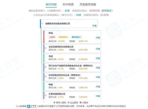 極米科技科創(chuàng)板首秀告捷 上市首日市值突破200億元背后的邏輯與展望
